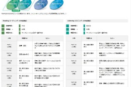 【大学受験2016】増加するTEAP利用型入試、立教・青学・中央ほか 画像