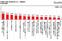 子連れで買物、円滑に進めるための工夫とは 画像