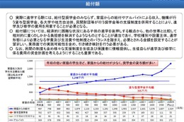 給付型奨学金、具体案決定は11月上旬か…給付額や成績に基準 画像