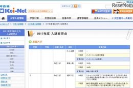 【大学受験2017】河合塾、入試変更点と新増設一覧を更新 画像