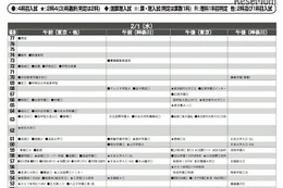 【中学受験2017】首都圏模試センター「予想偏差値」11月版 画像