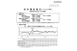 教育費、5か月連続減少の13,773円…H28年9月家計調査 画像