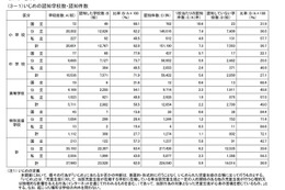 H27年度いじめ認知過去最多、対応は「保護者への報告」 画像