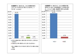 危険薬物…大学生6割が「手に入る」、20人に1人が使用現場目撃 画像