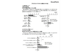 保護者68％、小学校でのプログラミング学習に賛成 画像