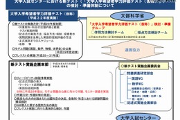 【大学受験】大学入試センター、新テストの検討・準備体制について紹介 画像