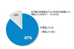 中高生の親の約9割が子どものパソコンの所有に満足、偏差値との関係も 画像