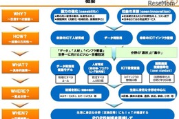 100万人のICT人材が必要、総務省が学校教育の支援強化 画像