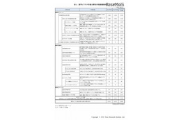 語学ビジネス市場2015年度は対前年101.7％…幼児向け、翻訳が好調 画像