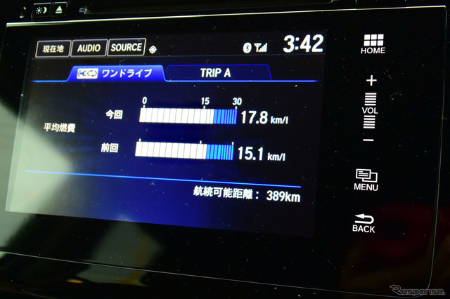 ハイブリッドには劣るものの、1.5リットル直噴ターボ+CVTの燃費は予想より良かった。運転の仕方によって差が大きく出そうな半面、郊外を大人しく走れば相当燃費を伸ばせそうでもあった。