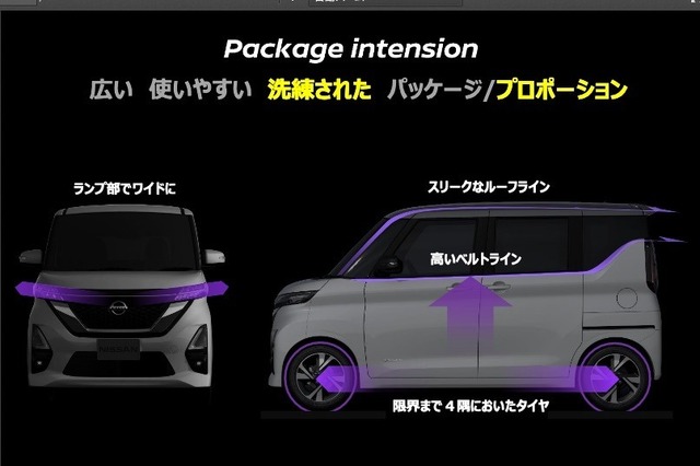 日産ルークス、プロポーション