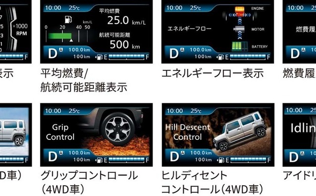 メーター内のディスプレイでは多彩な表示に対応する