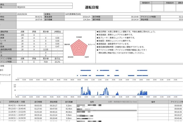 運行レポートも自動的に生成される