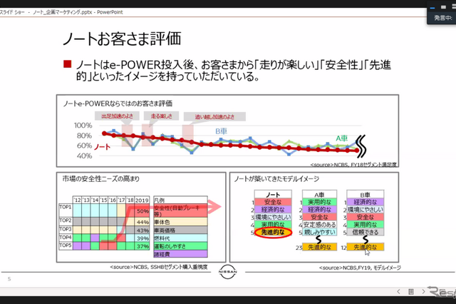 日産 ノートのユーザー評価