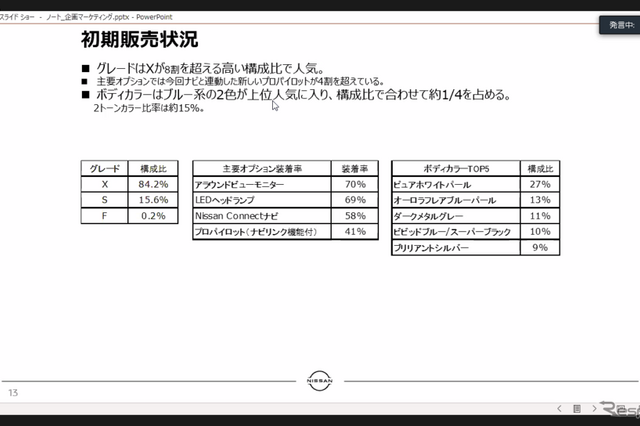 日産 ノートグレードミックス