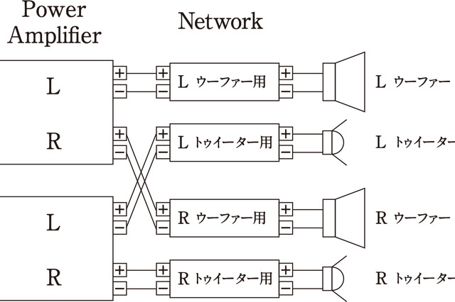 「バイアンプ接続」の接続図。