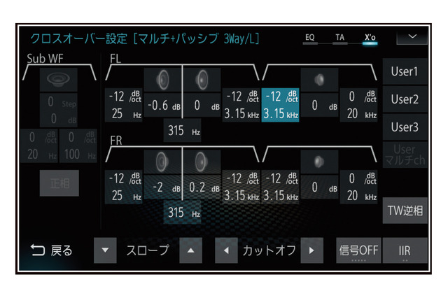 『ダイヤトーンサウンドナビ』の「クロスオーバー」の設定画面（仮想3ウェイ調整を実行しているケース）。