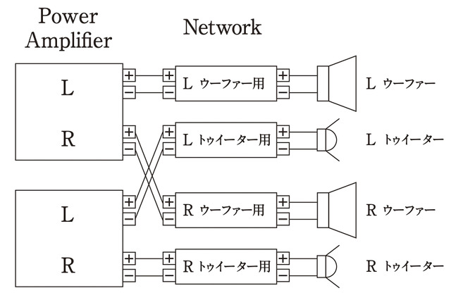 バイアンプ接続の配線図。