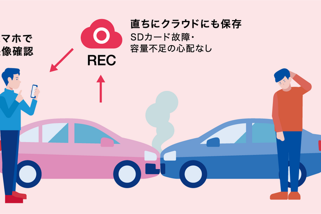 ドライブレコーダーの映像はクラウドへ自動的に送られているので“もしも”の時も取り逃がしが無い