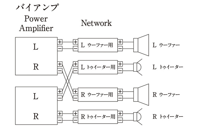 「バイアンプ接続」の接続図。