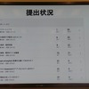 完了／未完了が数字で表される