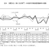 消費支出（除く住居等※）の対前年同期実質増減率の推移