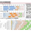 青少年のSNS利用状況