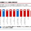 ILAS指標とアンケート結果と現状分析