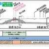 東京外かく環状道路 計画概要