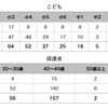 回答者の内訳