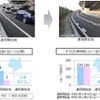 暫定的に2車線運用の前と後