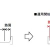 海老名JCTの断面図