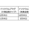 スパークプラグの交換目安