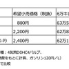 6万キロ走行したときのガソリン費用（NGKスパークプラグ調べ）