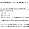 平成28年度入試の募集人数