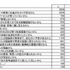 理想の数より子どもを増やさない、増やせない理由