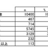 理想の子どもの数