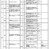 平成27年度都立高校推薦入試のテーマ等一覧（一部）