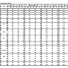 普通科（コース、単位制以外）の受検状況