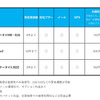 主なキッズケータイの機能、料金比較