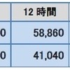 テスラのレンタル料金