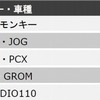 排気量別ランキング上位5位（総合）