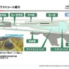 デモが行われた日立オートモーティブシステムズの「十勝テストコース」