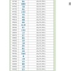 名字由来netより引用 名字ランキング4,474位～4,500位