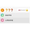 gooランキング「子どもに目指されると不安になる大学の学部ランキング」
