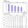 都民の声の受付件数と性質別件数