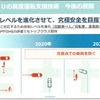 2020年の段階で車両同士の出会い頭衝突を防止し、2020年代中にはそれを人や自転車にまで拡大を想定する