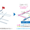 左が“VICS＋ビーコンによる渋滞回避”のイメージ、右が“スマートループ渋滞情報全道路対応による渋滞回避”のイメージ。