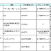 通信教育（小学生編）6つのサービス比較表