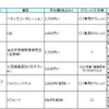 通信教育（小学生編）6つのサービス比較表